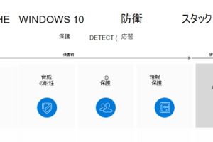 Microsoftセキュリティー対策：最新の脅威対応と防御策