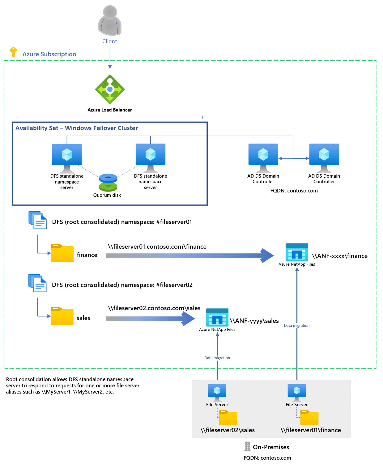 netaspmicrosoft