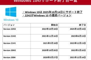 Windows 10はいつまで使えますか？