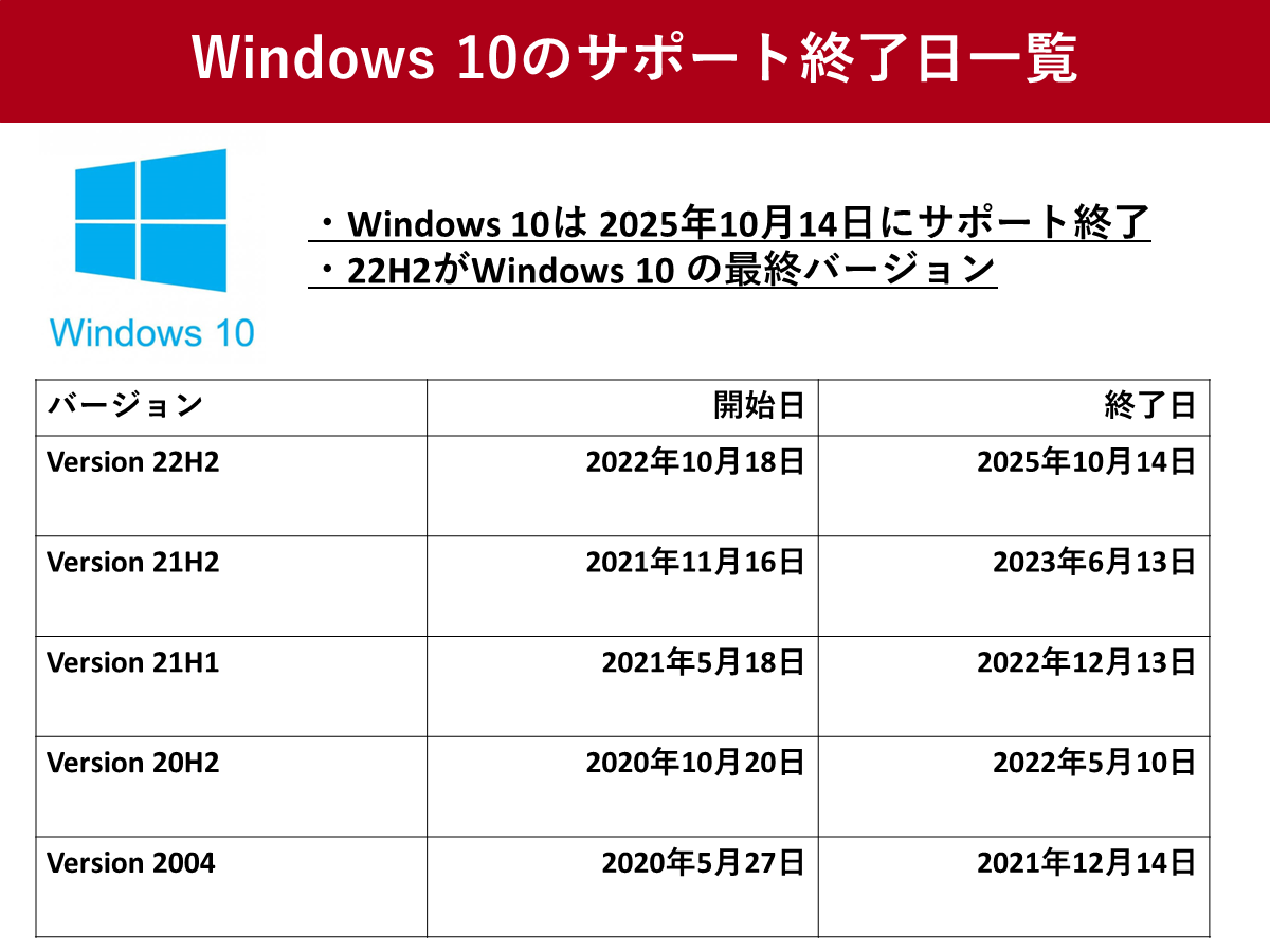 windows 10e381afe38184e381a4e381bee381a7e4bdbfe38188e381bee38199e3818befbc9f