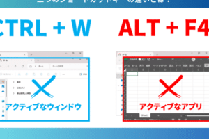 Alt F4とCtrl Wはどういう意味ですか？