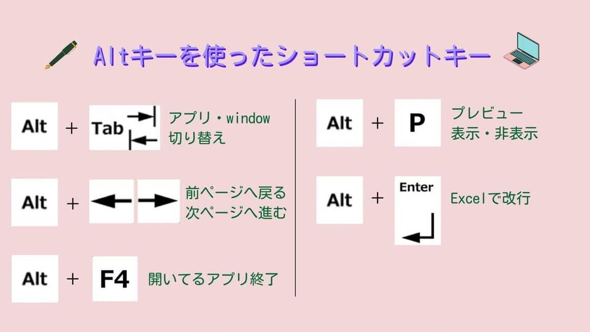 Altキー」を使ったショートカットを解説 - はたらくレシピ|仕事を ...