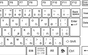 AltとF4を同時に押すとどうなる？