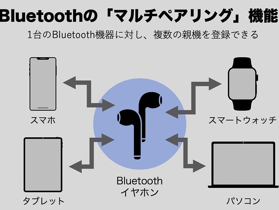 Bluetoothは複数接続できる？ 『マルチペアリング』『マルチポイント ...