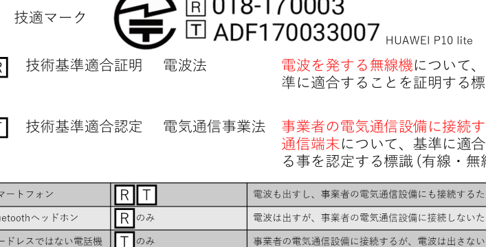 てくろぐ: 「技適マーク」がない機器の日本国内での利用が一部認め ...