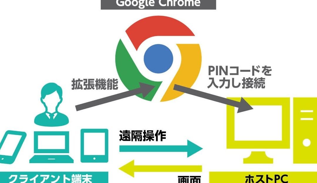 Chromeリモートデスクトップの危険性とは？軽減する4つの方法 ...