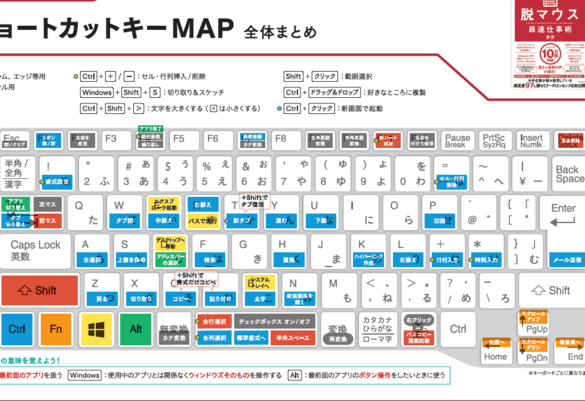 Ctrl］［Shift］［Alt］ってそういう意味か！話題の「ショートカット ...