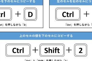 Ctrl Dは何の略？