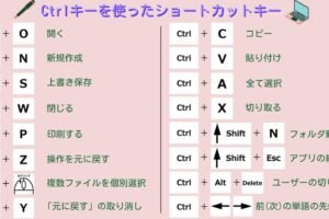 [Ctrl]+[Shift]+[N]は何をするキーですか？