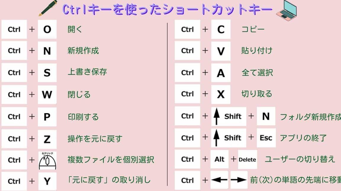 仕事で役立つ！便利なショートカットキー 「Ctrlキー」 - はたらく ...