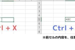 Ctrl+YのYは何の略？