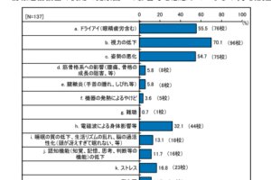 タブレット学習は目に悪いですか？