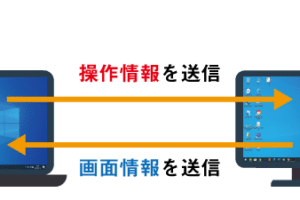 パソコンを遠隔操作できるとどこまでできる？