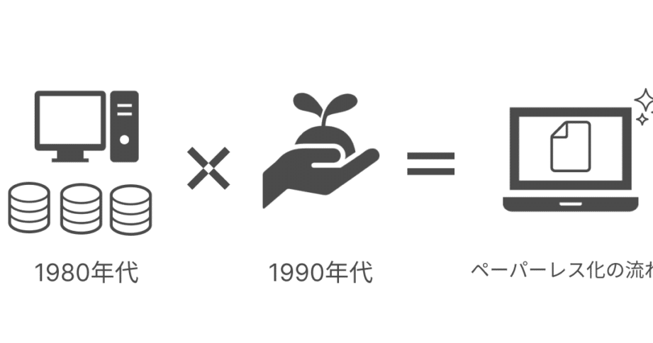 実は脳に問題が？】ペーパーレスはなぜ頭に入らないのか｜脳科学から見 ...