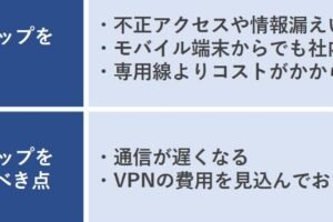 リモートデスクトップでVPNは必要ですか？