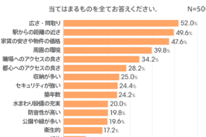 リモートワークがなぜ減ったのか？