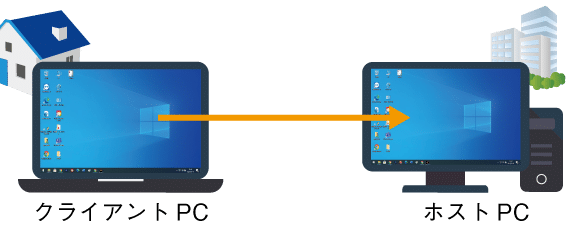 Windows10 リモートデスクトップの設定方法 - リモートデスクトップ ...