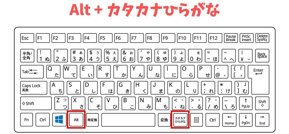 キーボード | ローマ字入力とかな入力の切り替え | 「A」が「ち」になる