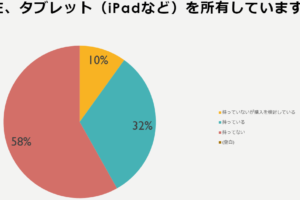 大学生のiPad使用率は？