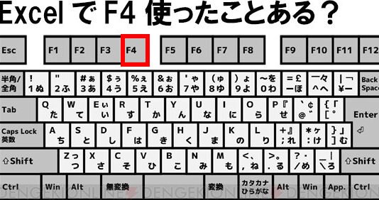 地味に便利なF4キーの機能しってる？ - 電撃オンライン