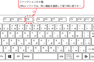 F4キーを2回押すとどうなる？