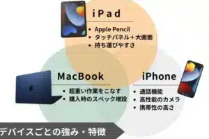 iPadの強みは何ですか？