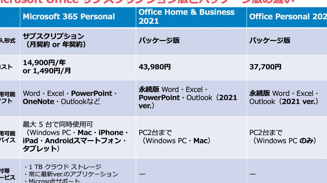 2024年版】Excelは無料で使える？利用方法と有料版との違いも解説 ...