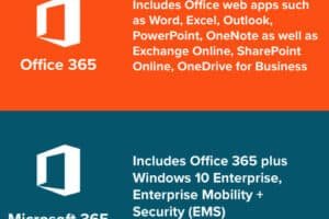 Microsoft365 Office setOpenoffice365