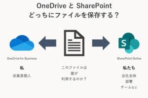 OneDriveに大切なファイルを保存してはいけない理由は何ですか？