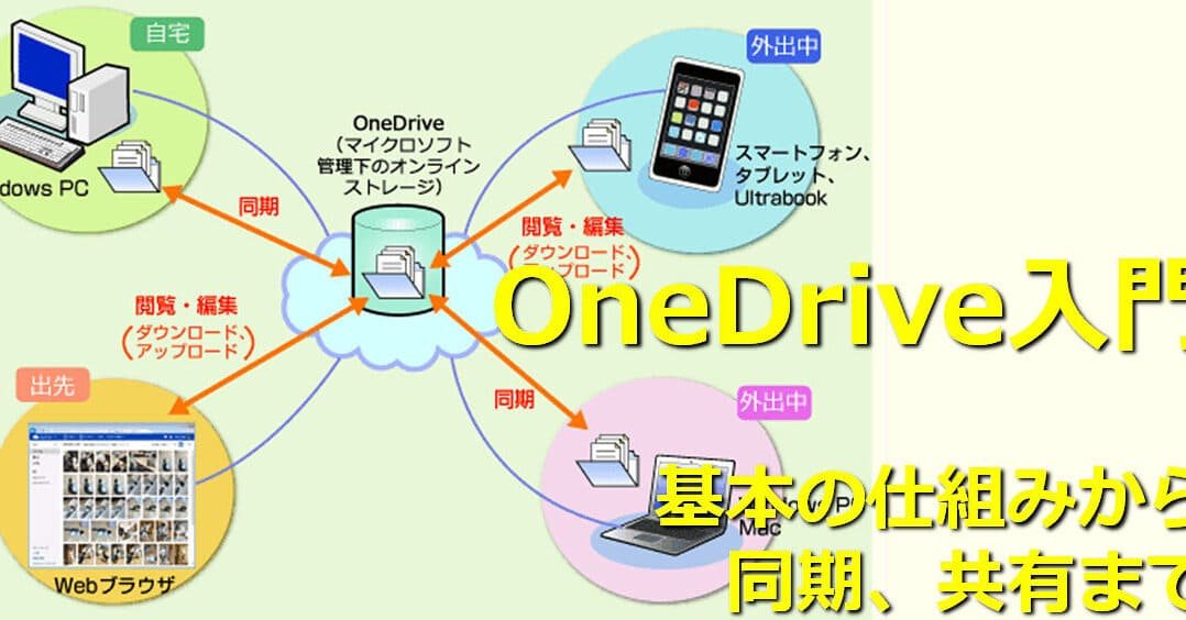 OneDrive入門－基本の仕組みから同期、共有まで：まだ知らない人の ...