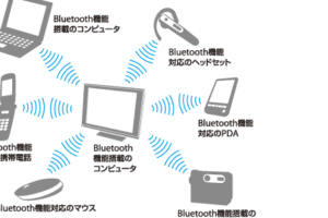 PC同士でBluetoothで何ができるの？