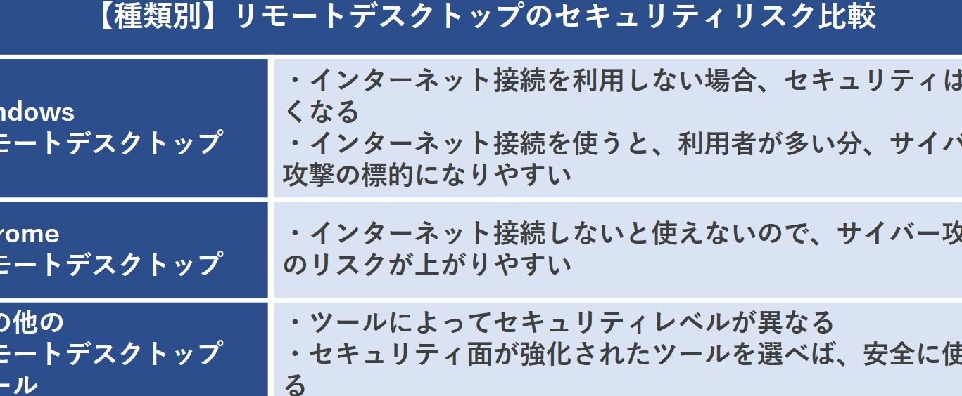 対策なしは危険！リモートデスクトップのセキュリティ全解説｜コラム ...