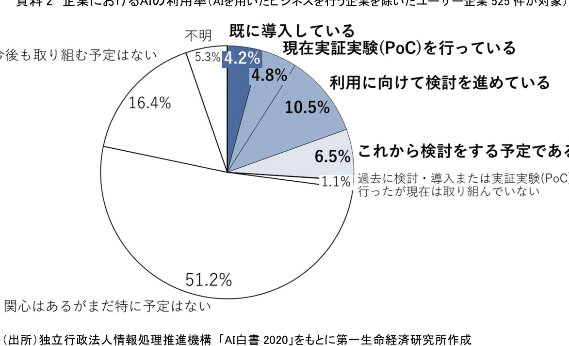 人工知能の現状と今後の展望 ～社会課題の解決と、持続的な経済成長を ...